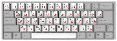  لوحة المفاتيح