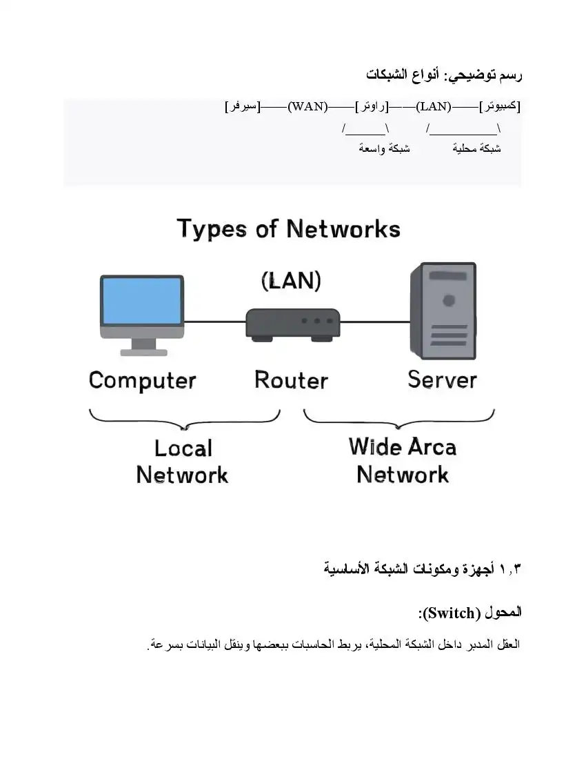 صفحة 5