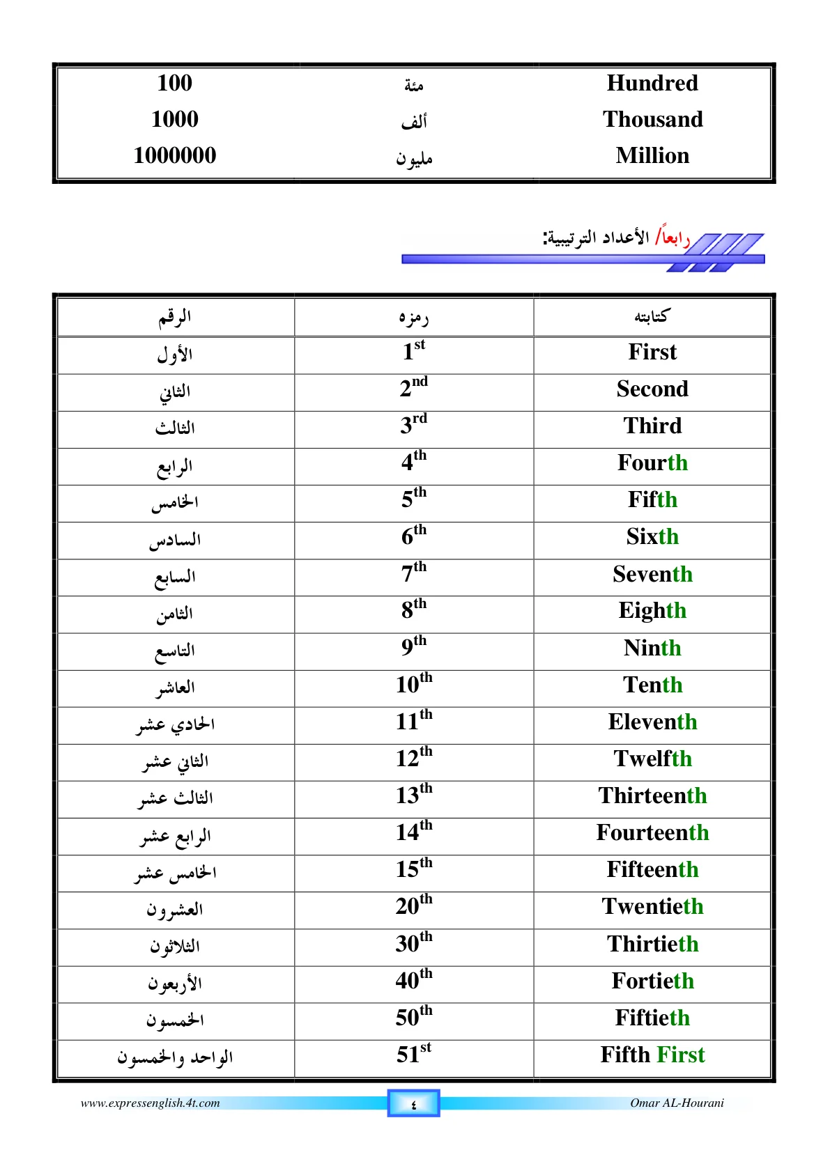 صفحة 4