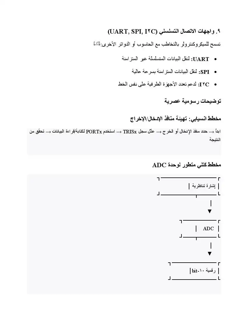 صفحة 32