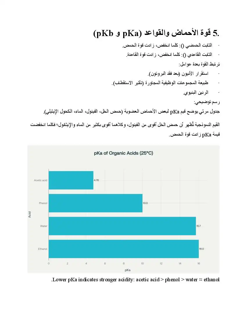 صفحة 21
