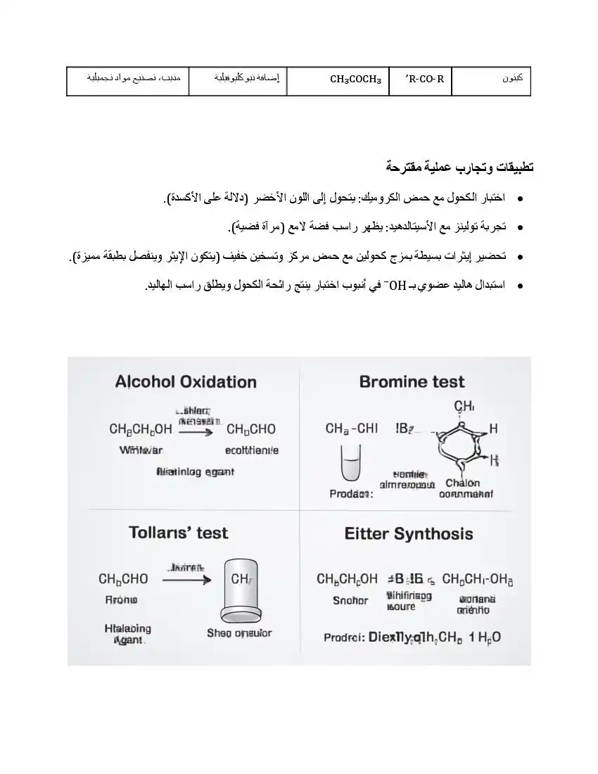 صفحة 52